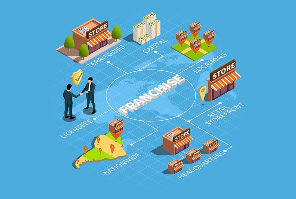 Franquias em Portugal: Dados Revelam Crescimento Substancial nos Principais Setores de Negócios
